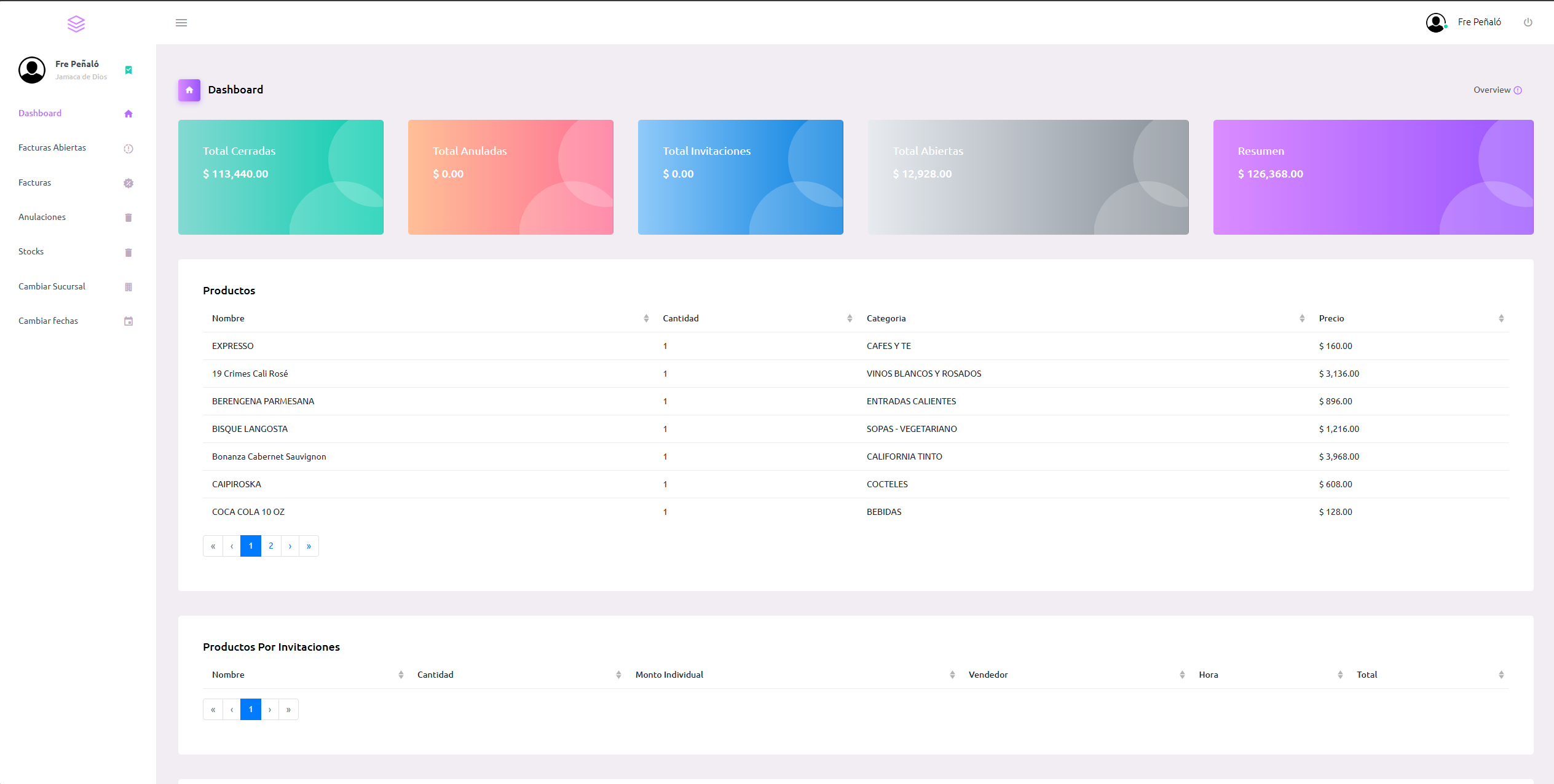 Sales Dashboard